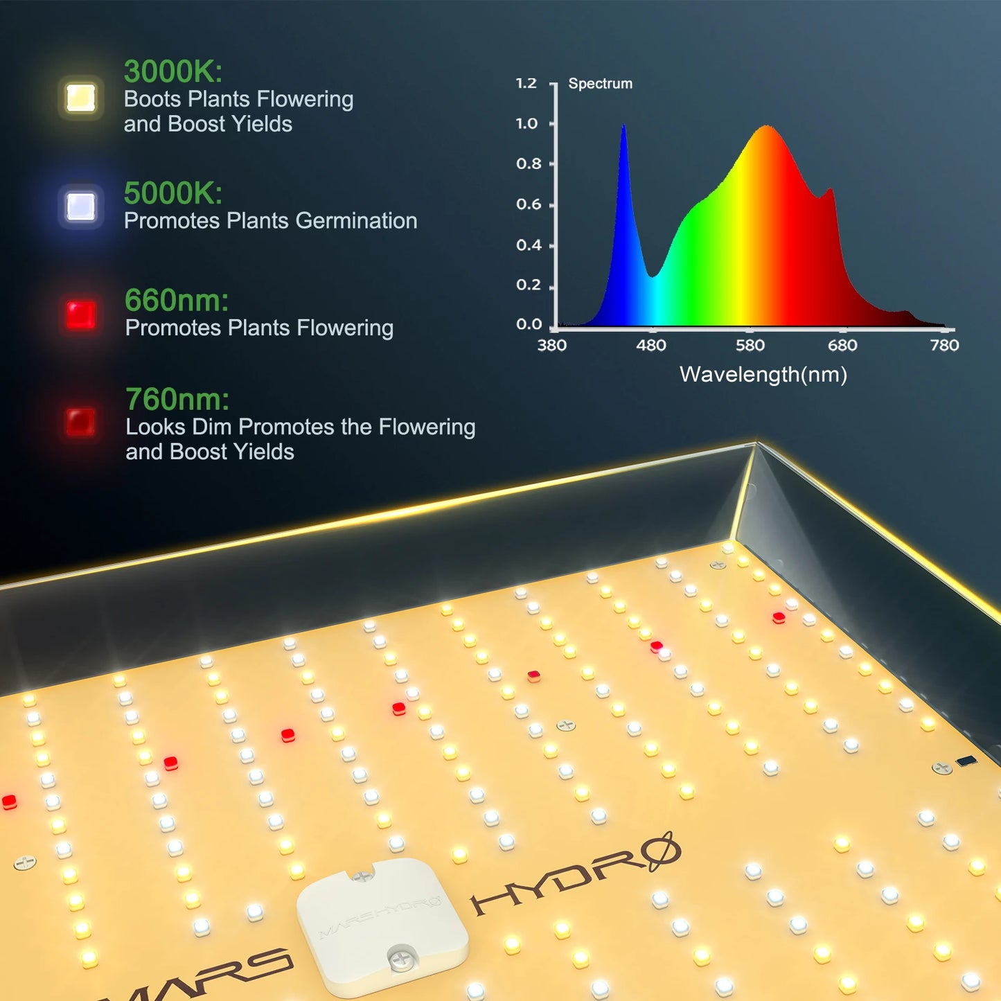 Mars Hydro TS 1000 Full Spectrum LED Grow Light 70x70x160 cm Indoor Tent Grow Kits Quantum Board Lamp For Hydroponics System