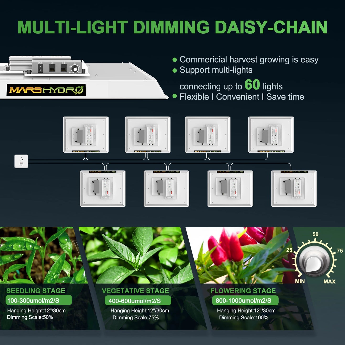 Mars Hydro TS 1000 Full Spectrum LED Grow Light 70x70x160 cm Indoor Tent Grow Kits Quantum Board Lamp For Hydroponics System