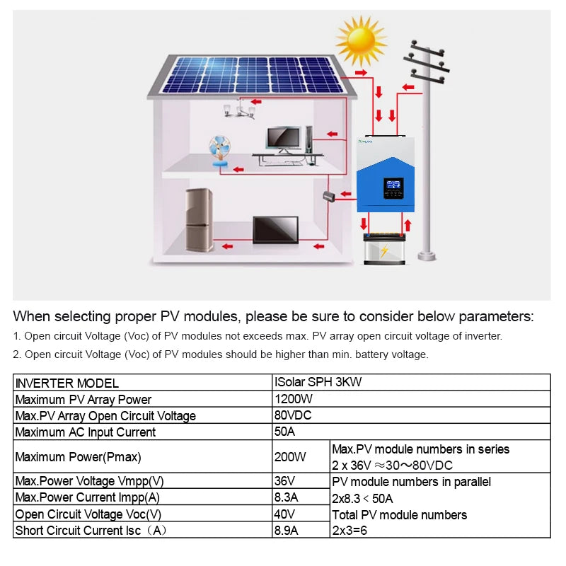 POWLAND Solar Inverter 3KVA 24V 220V Hybrid Inverter Pure Sine Wave Built-in 50A PWM Solar Charge Controller Battery Charger