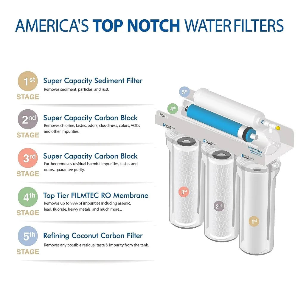 APEC Water Systems ROES-100 Essence Series Top Tier 5-Stage Certified Ultra Safe Reverse Osmosis Drinking Water Filter System